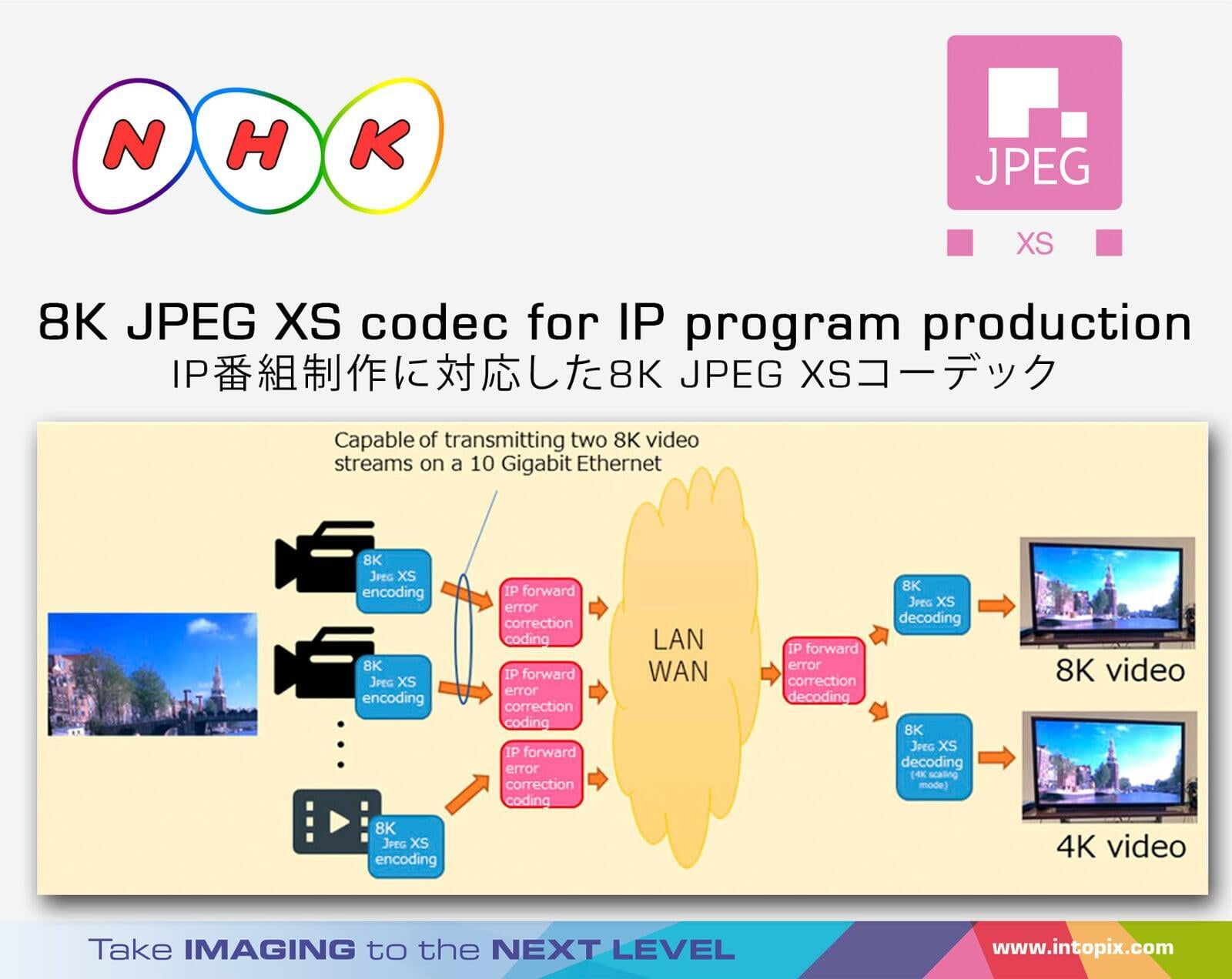 Présentation du codec 8K JPEG XS pour la production Live avec le codec Village Island